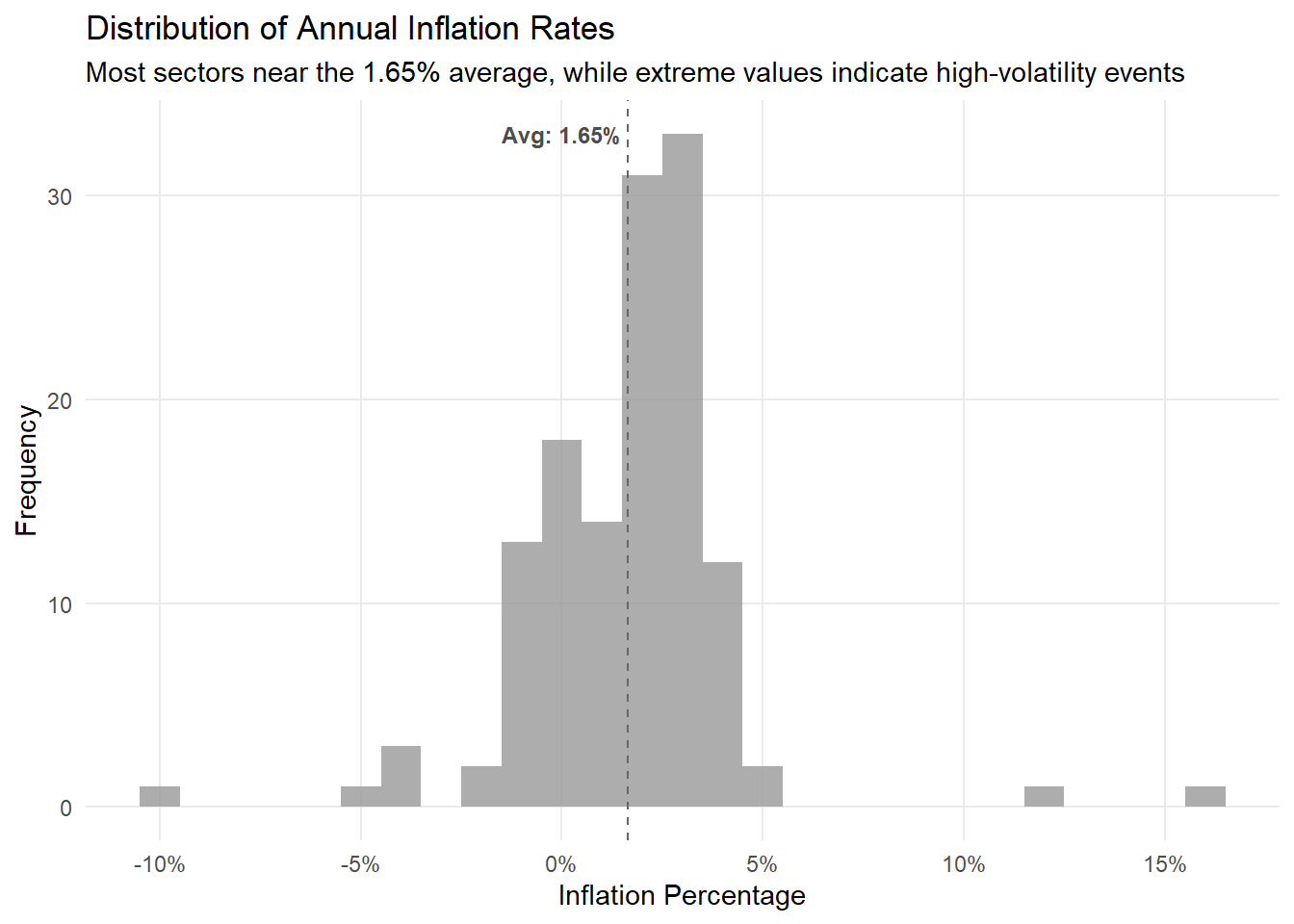 Inflation Analysis US Inflation Analysis